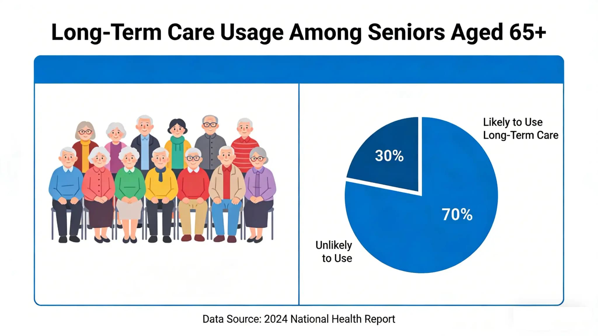 Long Term Care Planning