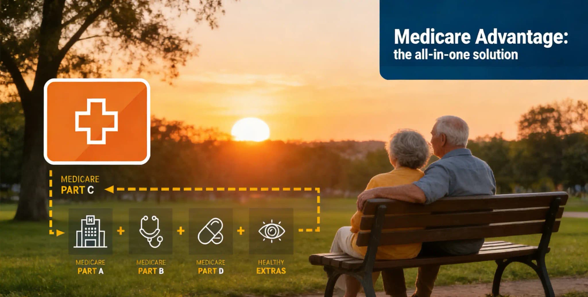 Medicare Advantage Coverage