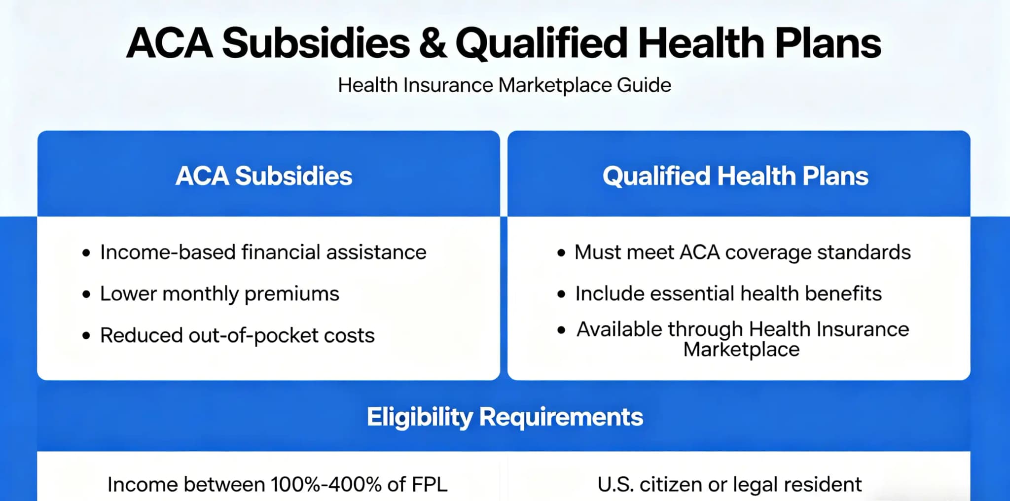 Marketplace savings and ACA subsidy calculation