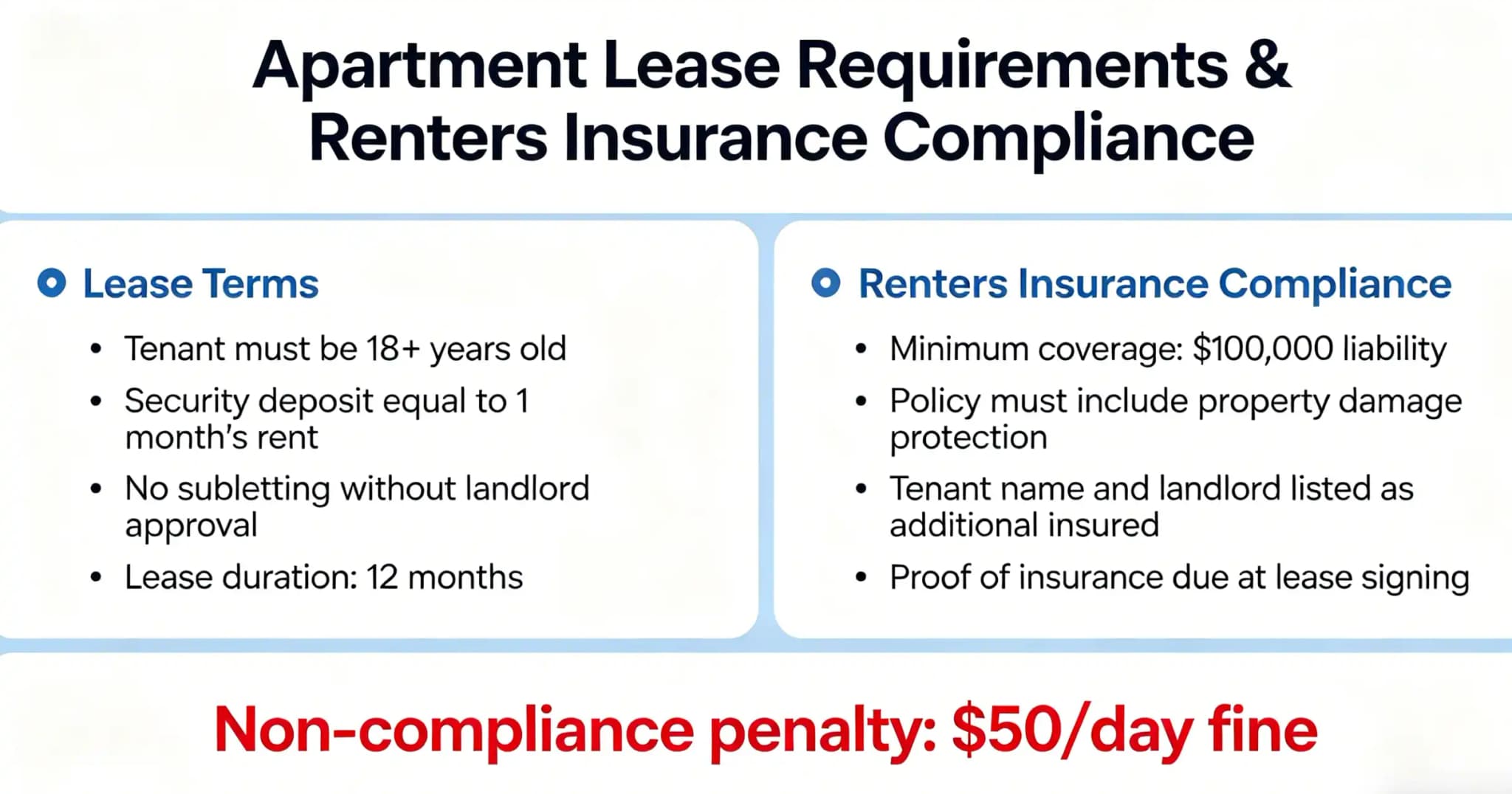 Apartment lease requirement and renters insurance compliance