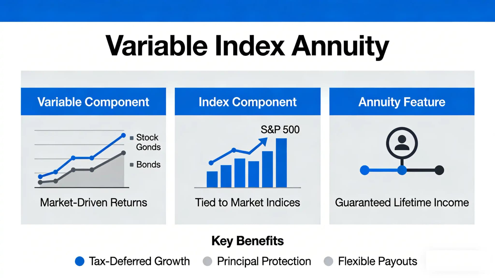Investment performance and retirement income planning