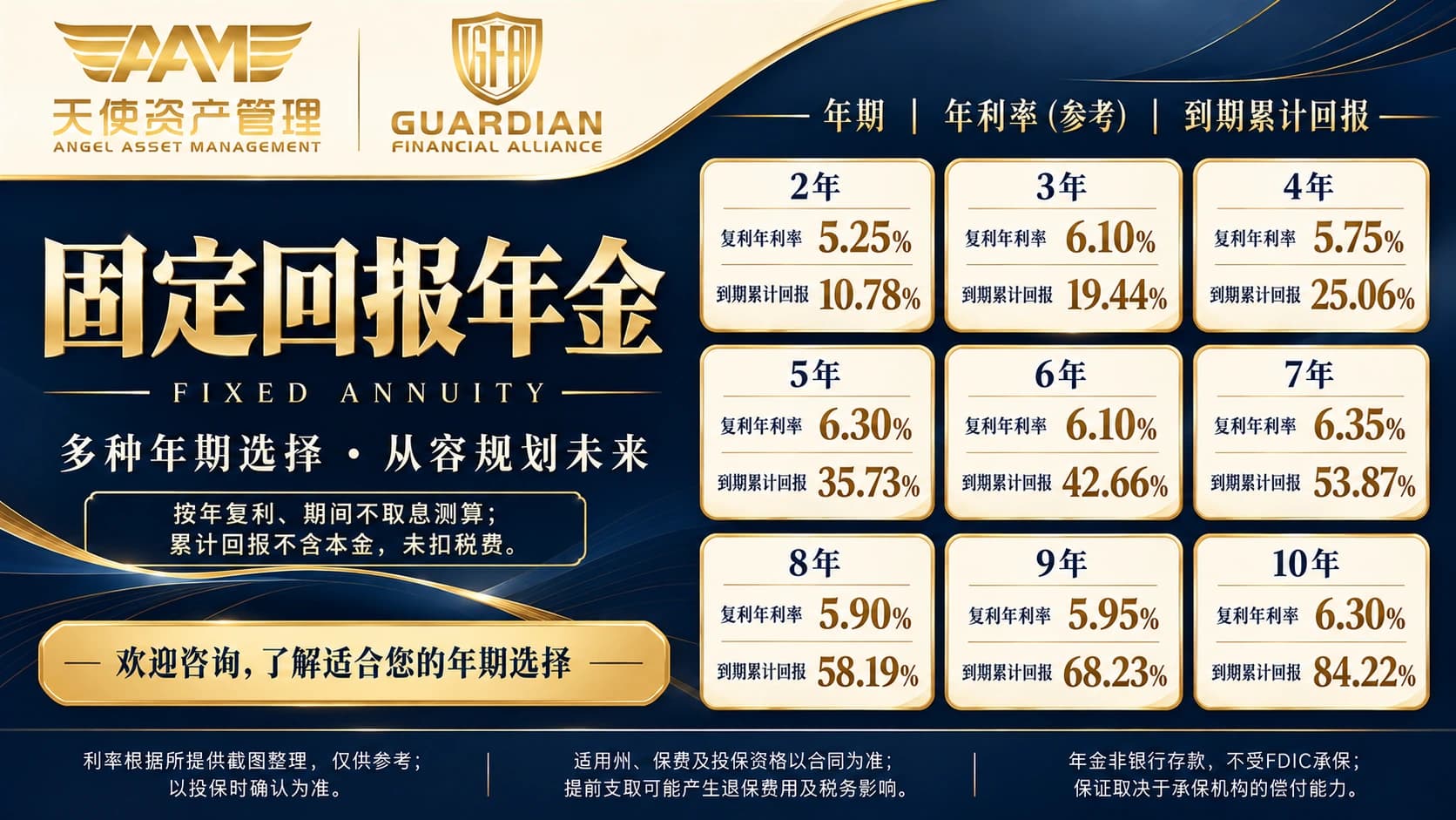 Fixed-Rate Annuity