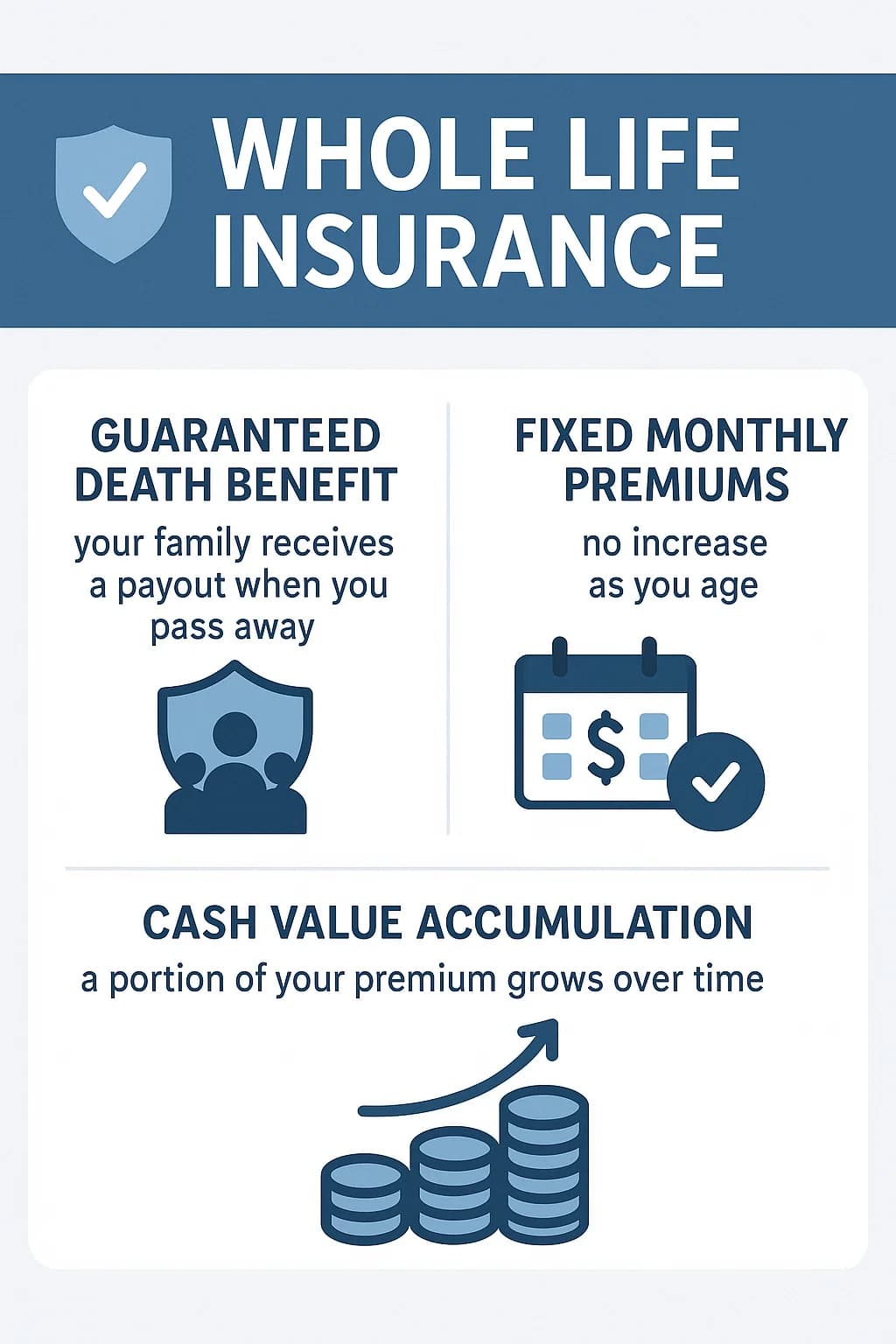 Whole life insurance strategy